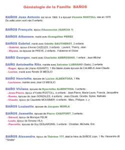 Arbre G�n�alogique 
de la Famille BA�OS
de TENES 